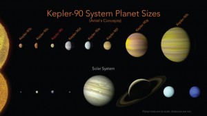 fig5-stacked-90ss_planets-callouts-kiwE--620x349@abc